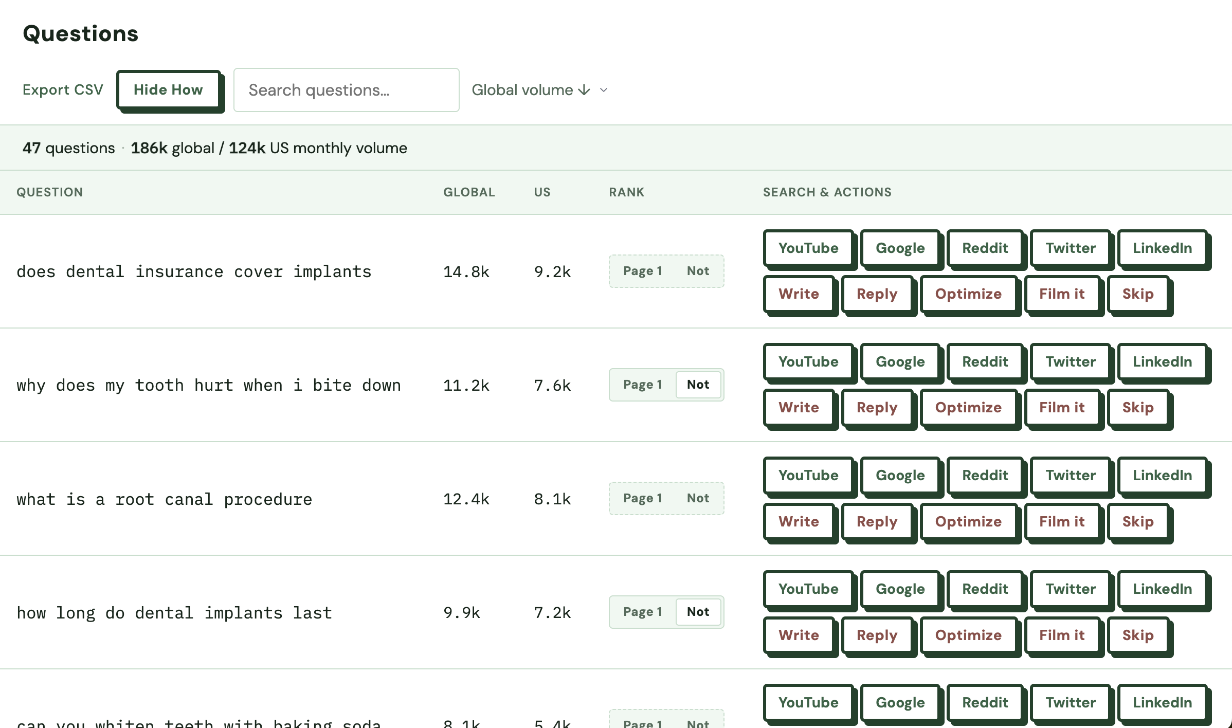 Ansaur question queue, example dashboard with monthly searches and whether you rank